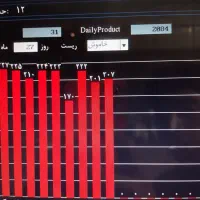 استخدام نیروی ساده