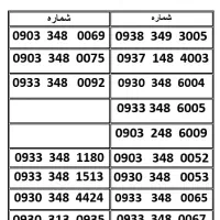 سیمکارت رُند ایرانسل
