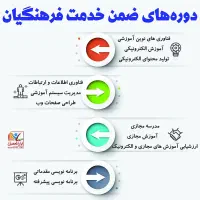 دوره‌های ضمن خدمت ومسابقات‌فرهنگیان بابهترین نمره