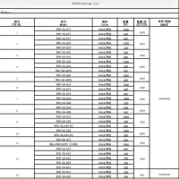 گلس انتی استاتیک زیر قیمت چین   لیست کامل|لوازم جانبی موبایل و تبلت|تهران, کیانشهر|دیوار