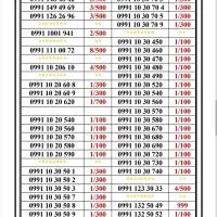 0991-1001.941|سیم‌کارت|تهران, اسکندری|دیوار