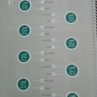 کتاب ساندویچ هوش  آزمون های ورودی تیز هوشان|کتاب و مجله آموزشی|سراوان, |دیوار