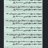 وام مهرایران 4/