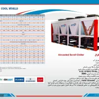 داکت اسپلیت،مینی چیلر، فن کوئل،چیلر اسکرال و اسکرو|کولر گازی و فن‌کوئل|تهران, شهرک دانشگاه شریف|دیوار