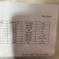 توستر در حد نو|اجاق گاز و لوازم برقی پخت‌وپز|رشت, پورسینا|دیوار