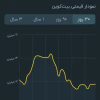 درامد با موبایل