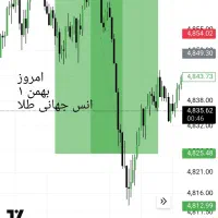 آموزش ترید و درصدی جذب سرمایه