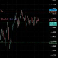 آموزش پیشرفته ترید|خدمات آموزشی|اصفهان, دشتستان|دیوار