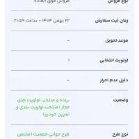 ۲۰۷ طرح مادران