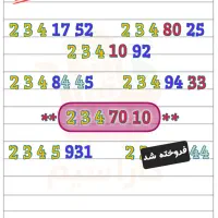 سیم کارت 919  کد 234 ترتیبی