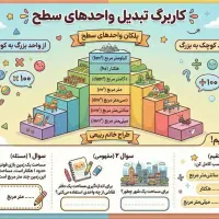 همایش آموزش فوق اقتصادی و رایگان پایه ششم