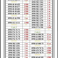 0990-350.50.57|سیم‌کارت|تهران, اسکندری|دیوار