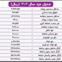 به تعدادی محدود کارگر ساده جوان زیر ۳۵ سال