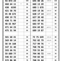 سیمکارت ۰۹۱۲|سیم‌کارت|شهریار, شهریار|دیوار
