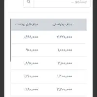 چقدر وقتت تو فضای مجازی هدر رفت|استخدام رایانه و فناوری اطلاعات|رشت, کوی فکوری|دیوار