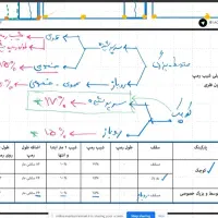پکیج فیلم و جزوه آزمون طراحی معماری نظام مهندسی|کتاب و مجله آموزشی|تهران, سلسبیل شمالی|دیوار