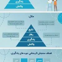 طراحی پاورپوینت، تایپ فارسی و ریاضی، اکسل