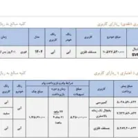 فروش اقساطی وانت نیسان با وام ۳۵ میلیونی آغاز شد