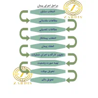 آموزش  تخصصی حسابداری
