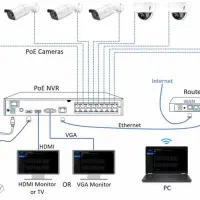 نصب دوربین مدار بسته با قیمت استثنایی