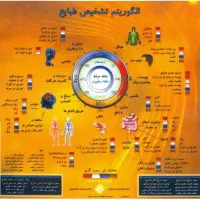 ترک مواد افیونی