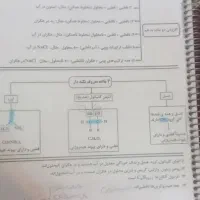جزوه امتحان نهایی دوزادهم فراهانی