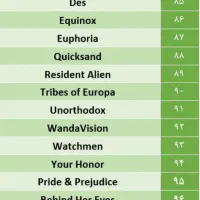 فروش فیلم و سریال روی هارد و فلش شما|فیلم و موسیقی|تهران, ستارخان|دیوار