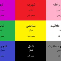 فنگشویی چیدمان انرژی فنگ شویی