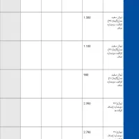 عمده فروشی لیوان وسفره ارسال به سراسر ایران|ظروف نگهدارنده، پلاستیکی، یک‌بارمصرف|فولادشهر, فولادشهر|دیوار