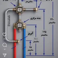 تاسیسات فنی ساختمانی  کلینیک‌های دندانپزشکی|خدمات پیشه و مهارت|اندیشه, اندیشه فاز ۳|دیوار