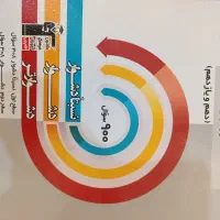 کتاب های تست قلم چی دبیرستان|کتاب و مجله آموزشی|شیراز, فضل‌آباد|دیوار