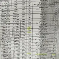 دیپلم|خدمات آموزشی|بندرعباس, |دیوار