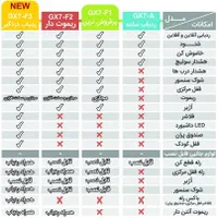 ردیاب دزدگیر جی پی اس کارینا موتور ماشین|عمده‌فروشی|قم, کیوانفر|دیوار