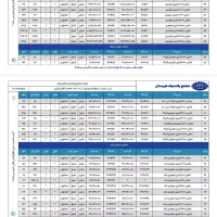 مرکز پخش مخزن آب طبرستان ارسال رایگان منبع آب|مصالح و تجهیزات ساختمان|تهران, نیروی هوایی (پیروزی)|دیوار
