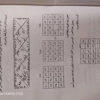 دعا نویس تضمینی اول کار بعد هزینه گرفته میشودد|فعالیت داوطلبانه|اهواز, پردیس|دیوار