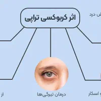 کربوکسی تراپی|خدمات آرایشگری و زیبایی|رفسنجان, |دیوار
