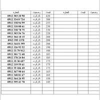 0912.695.83.71|سیم‌کارت|تهران, سهروردی|دیوار