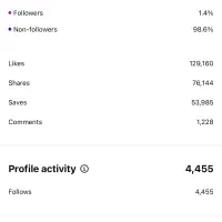 مدیریت حرفه‌ای اینستاگرام برای رشد واقعی پیج شما|خدمات رایانه‌ای و موبایل|شیراز, خلدبرین|دیوار