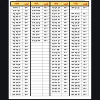 0919.60.50.951|سیم‌کارت|تهران, نارمک جنوبی|دیوار
