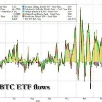 جذب سرمایه / پاس کردن چالش پراپ