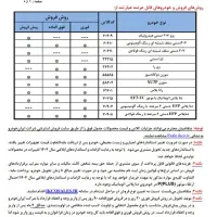 ثبت نام قرعه کشی محصولات ایران خودرو|خدمات رایانهای و موبایل|بیرجند, |دیوار