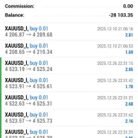 آموزش ترید فارکس و ارز دیجیتال حمید بویه