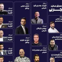 کتاب های کمک درسی و پکیج های کنکور