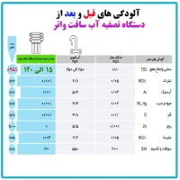 دستگاه تصفیه آب خانگی ۶ مرحله ای+گارانتی معتبر|آب‌سردکن و تصفیه آب|اسلام‌شهر, مطهری|دیوار