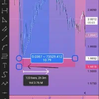 درآمد دلاری به روش کپی ترید|خدمات مالی، حسابداری، بیمه|تهران, الهیه|دیوار