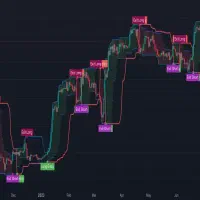 ساخت ربات حرفه ای ترید