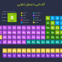 تدریس شیمی دهم و یازدهم و علوم هفتم تا نهم
