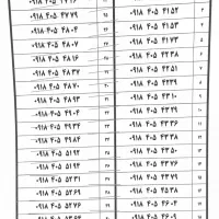 09184055192|سیم‌کارت|همدان, |دیوار