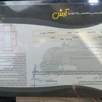 پژو ۲۰۶ اصل فرانسه|خودرو سواری و وانت|کرج, عظیمیه|دیوار