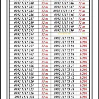 0992-400.10.21|سیم‌کارت|تهران, اسکندری|دیوار